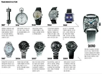 최초의 시계 인류사회 변화 시간 역사_19