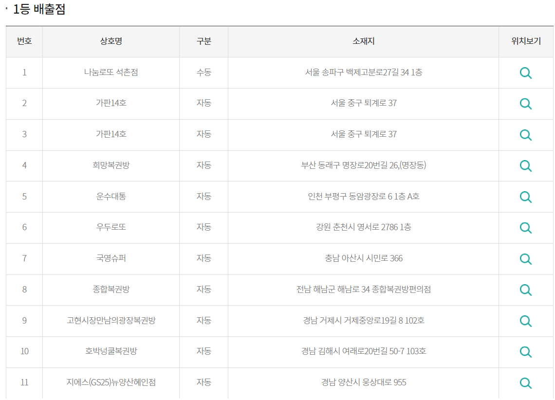 로또 판매점