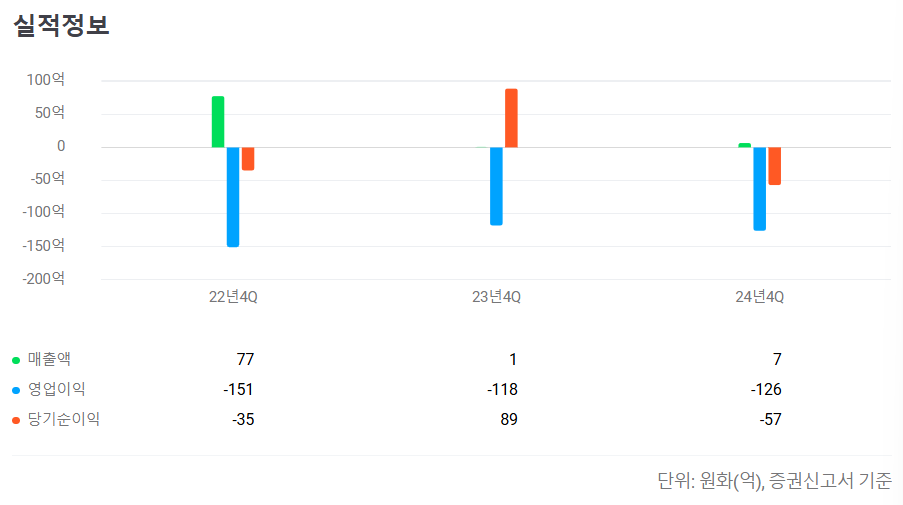 이뮨온시아 공모주 청약일정 수요예측