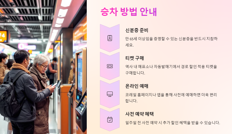 경춘선(ITX,무궁화,통근열차) 요금 경로우대, 무료승차 안내