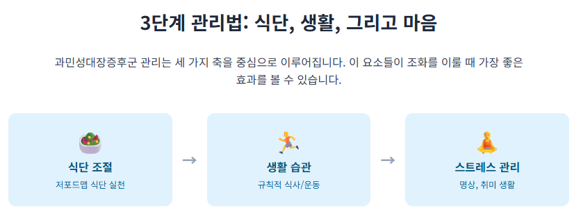 과민성대장증후군 가스형 설사형, 치료 방법 좋은음식 (feat. 저포드맵 식단)