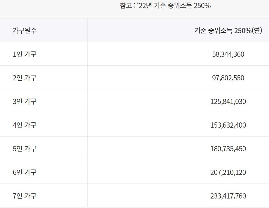 청년도약계좌 가구소득 중위기준