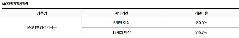 의정부동부새마을금고-정기적금-특판-6.2%-상품안내