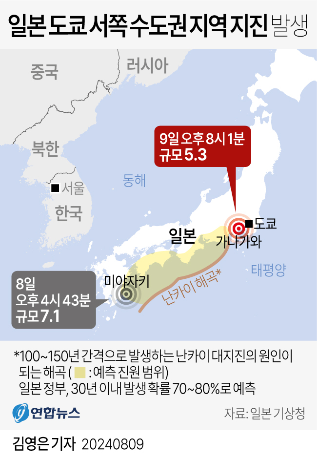 일본 지진 예언