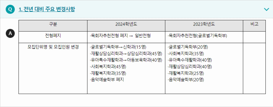 2024학년도 서울한영대학교 전형평가기준 전년 대비 주요 변경사항
