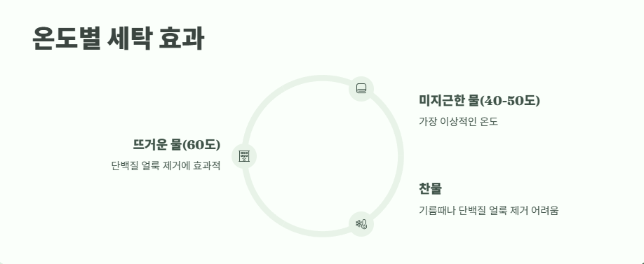 흰옷 하얗게 하는법 바로 보기 6