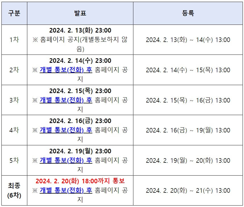 경희대학교 정시 추가 합격자 발표 및 등록 기간