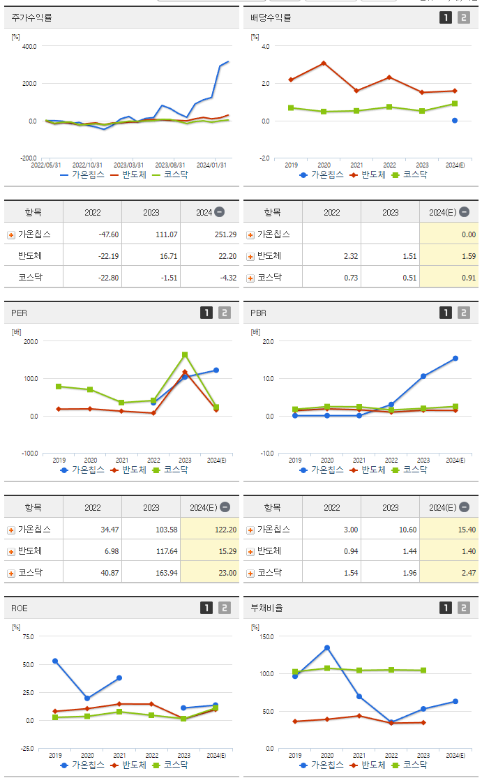 가온칩스_섹터분석