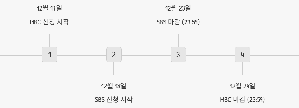 방청마감
