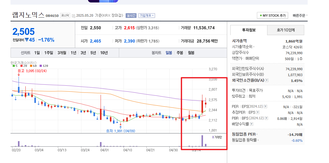 니파바이러스 관련주
