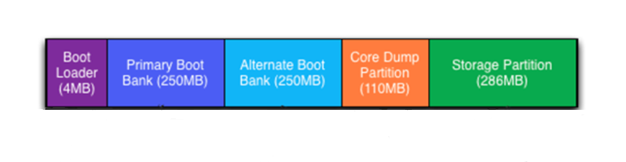 ESXi 파티션