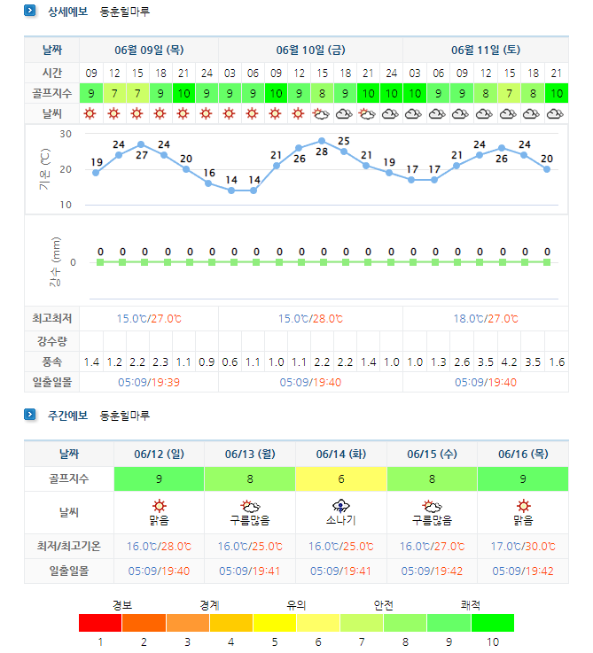 동훈힐마루CC-골프장-날씨