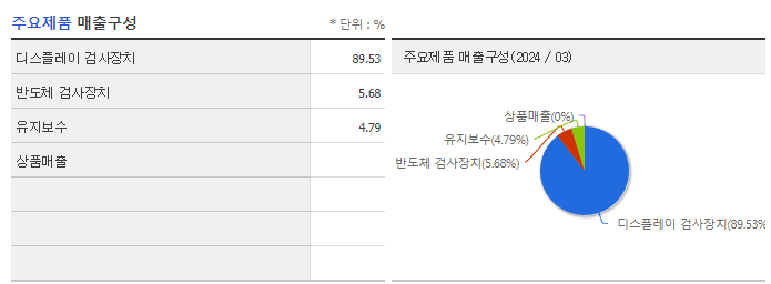 프로이천_주요제품