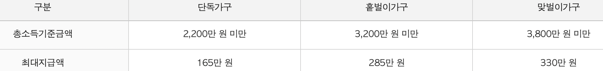 근로장려금-지급액