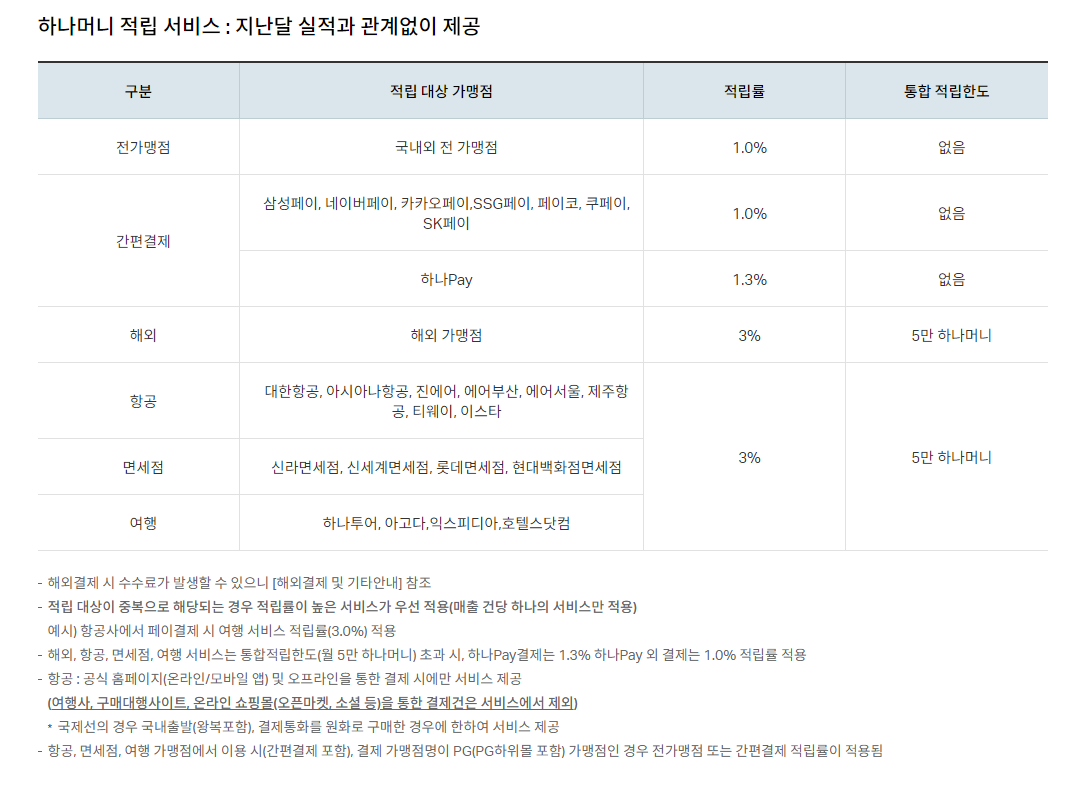 하나머니 적립 서비스 지난달 실적과 관계없이 제공