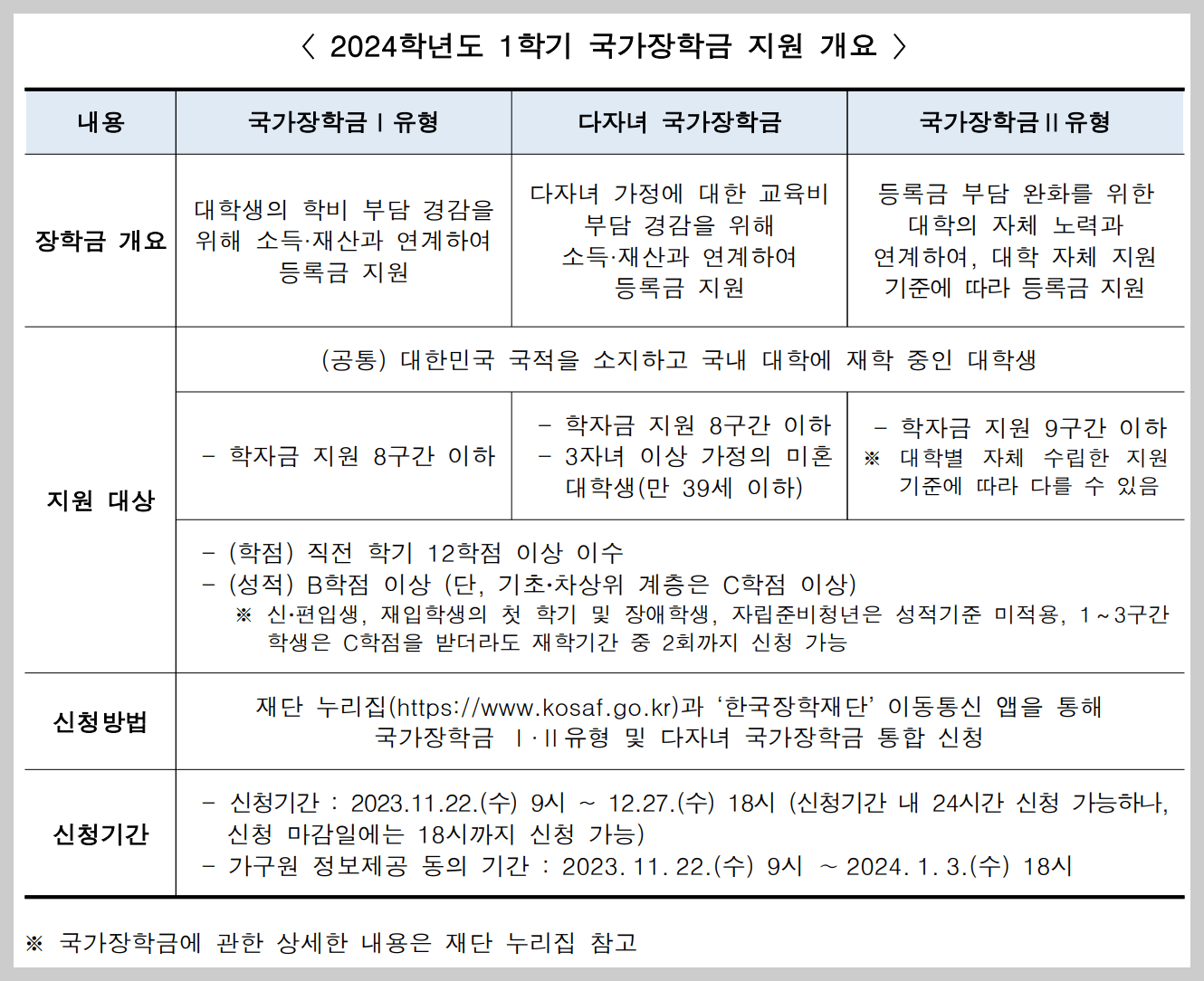 2024 국가장학금 안내