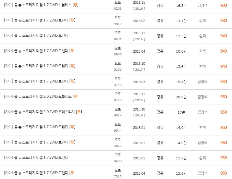 올뉴 스포티지(4세대) 중고차 시세 최저가격