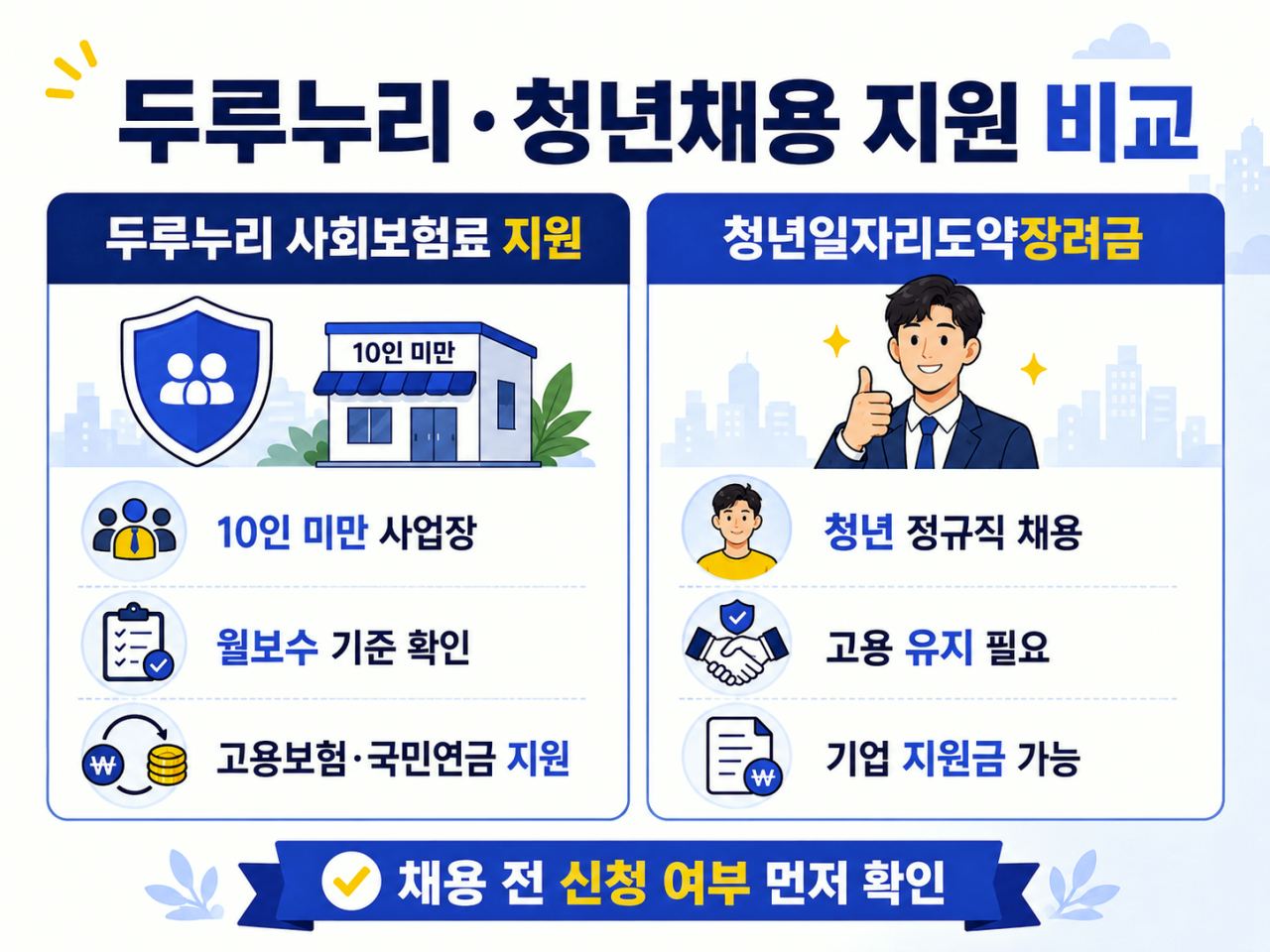 0인 미만 사업장 두루누리 지원