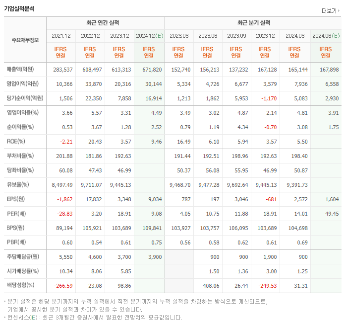 HD현대_실적