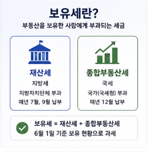 보유세 공식 계산 조회 홈페이지 바로가기