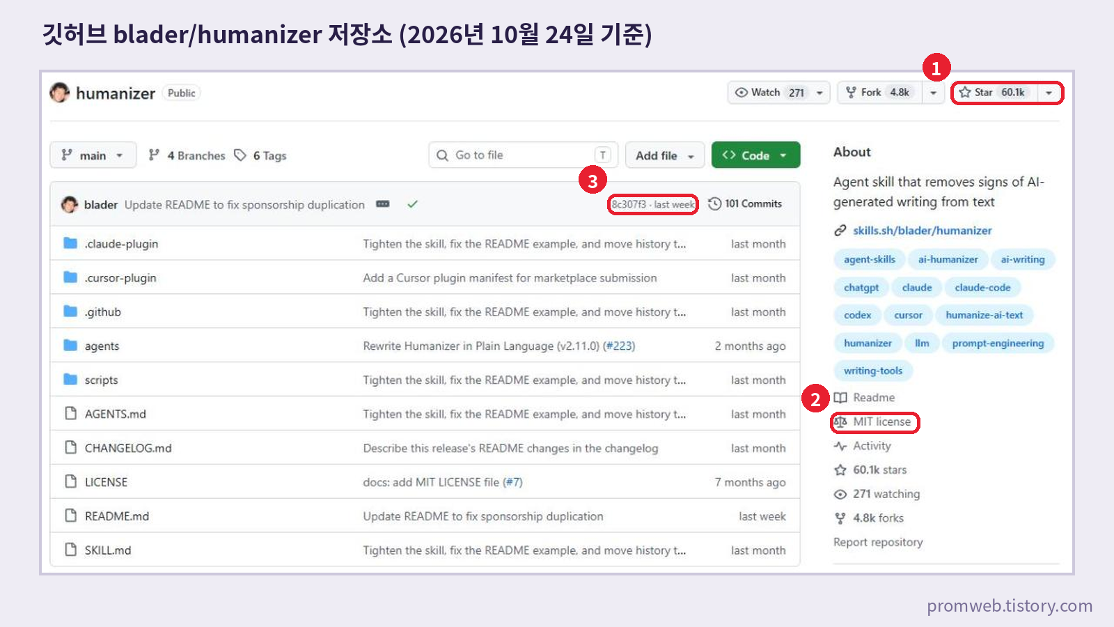 깃허브 blader/humanizer 저장소 화면 - 스타 60.1k, MIT 라이선스, 최신 커밋 8c307f3 표시