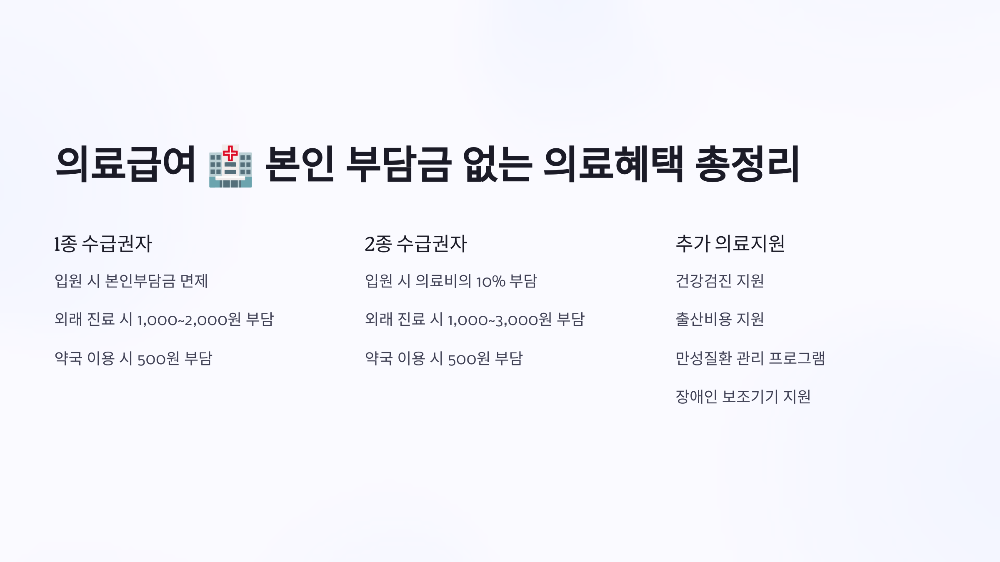 의료급여 🏥 본인 부담금 없는 의료혜택 총정리