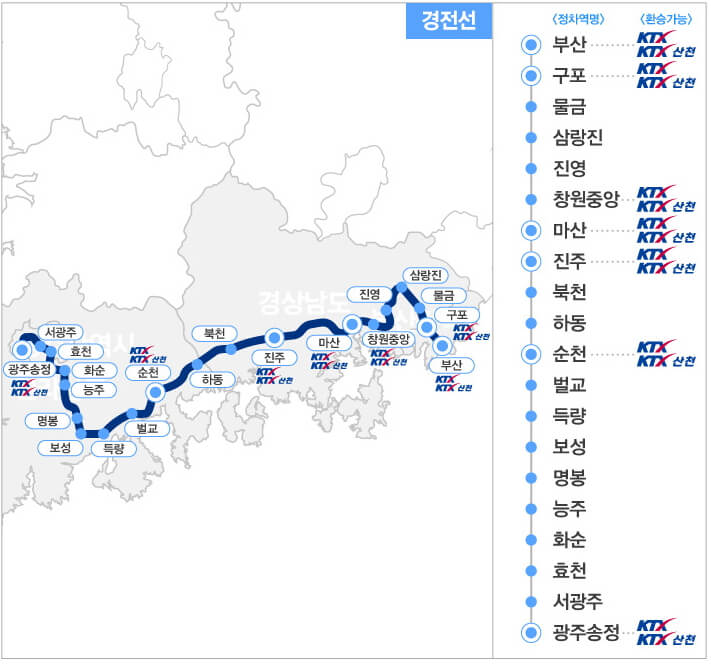 남도해양열차 운행노선도(경전선)