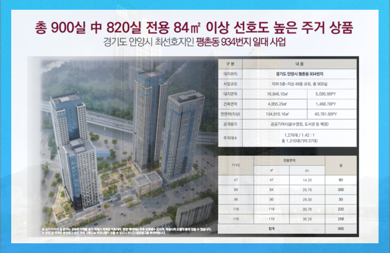 사업 개요 표