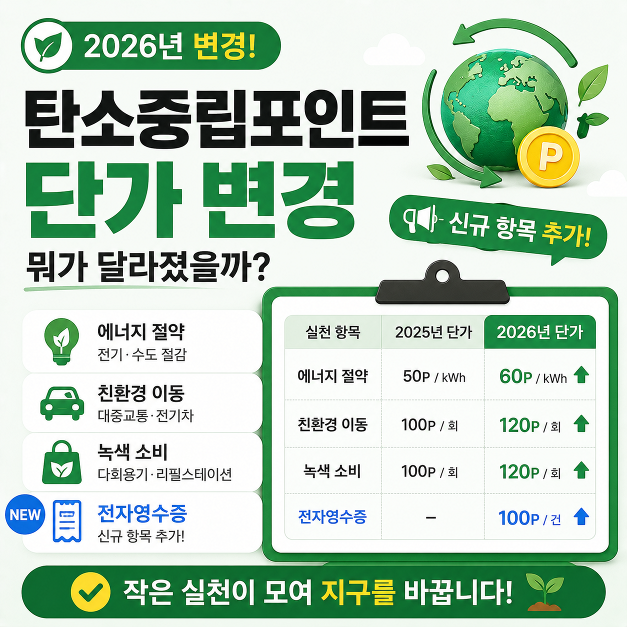 탄소중립 실천포인트 항목과 단가 변경 안내 이미지