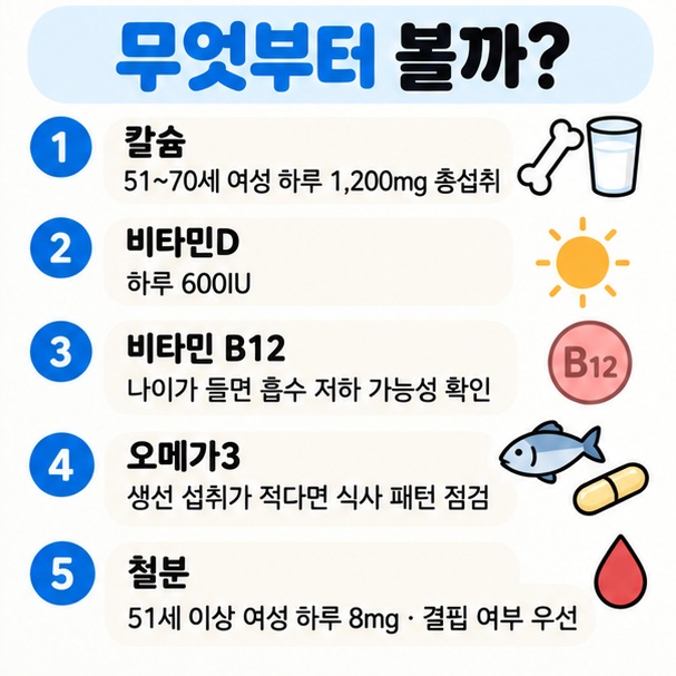 칼슘 비타민D 비타민B12 오메가3 철분을 50대 여성의 확인 이유와 섭취 기준으로 비교한 이미지