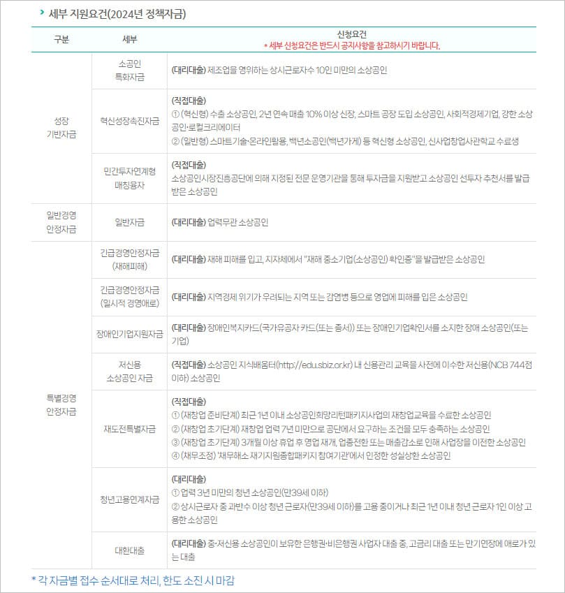 소상공인 정책자금 세부 지원요건