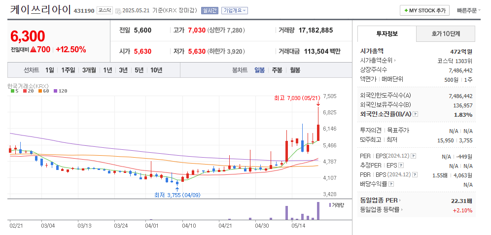 케이쓰리아이 일봉차트