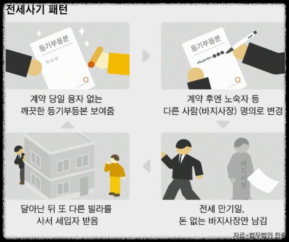 전세사기