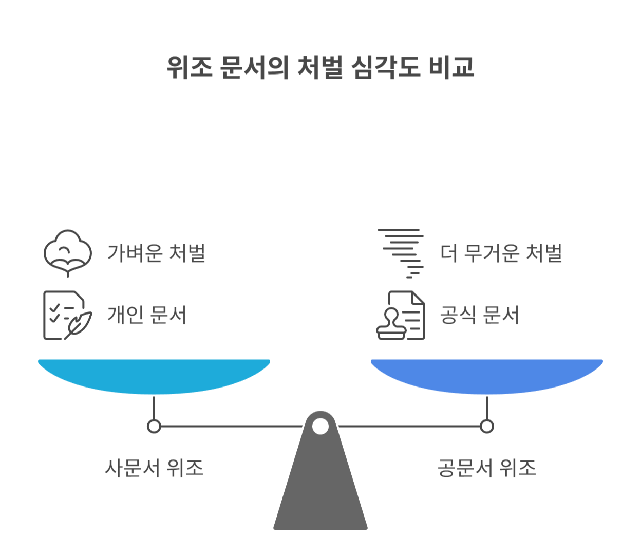ai 생성 문서 위조로 판단되는 기준은 무엇일까?