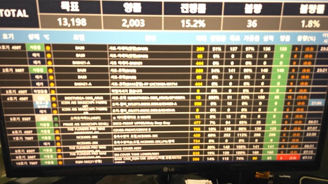 공정모니터링