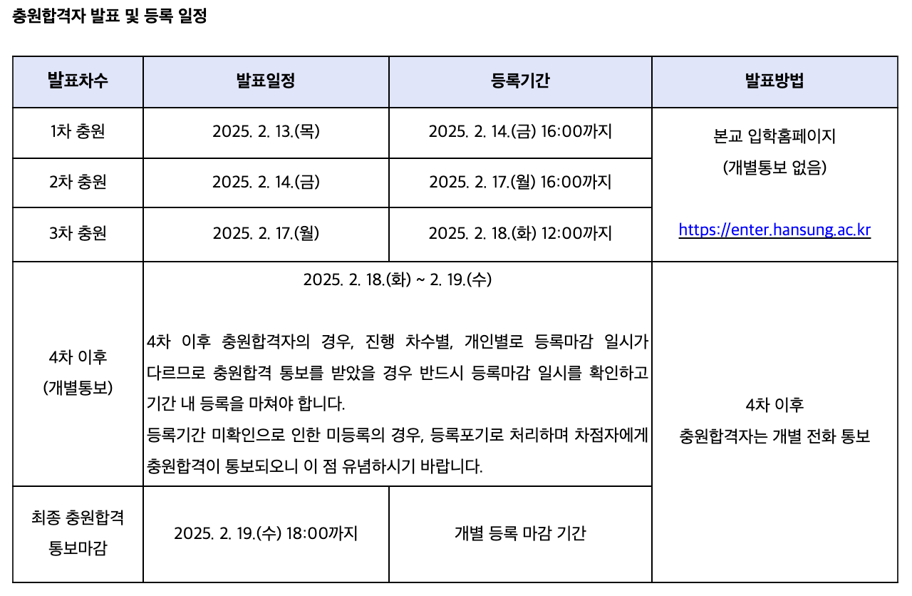 2025 한성대 정시 추가합격자 발표 일정