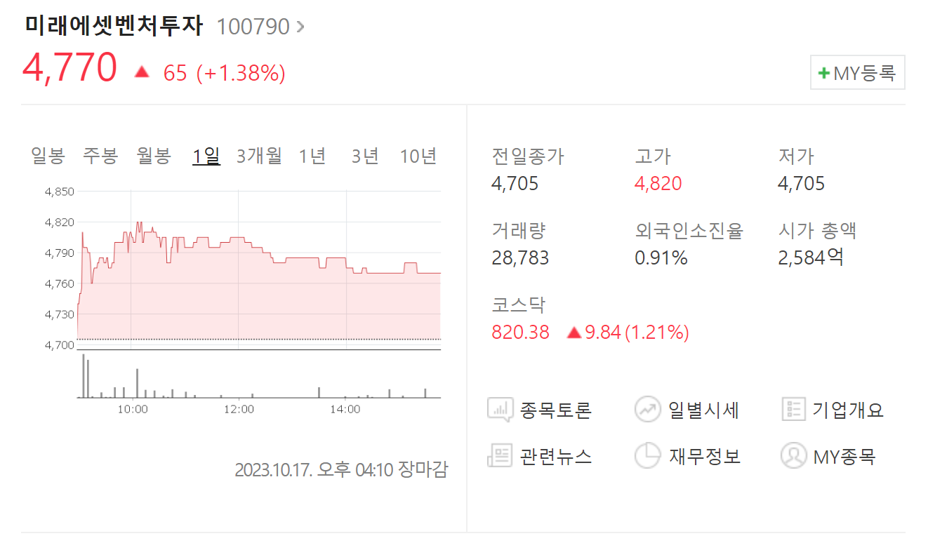 미래에셋벤처투자 주가