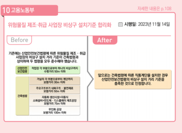 2024년 달라지는 정책 2탄 