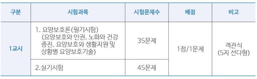 시험과목