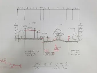 조경기능사 시험일정 기출문제 응시자격 완벽 합격 가이드_12
