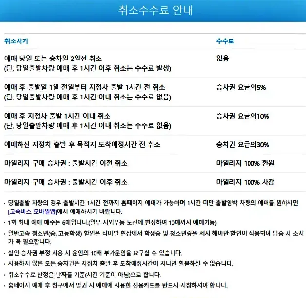 고속버스예매, 고속버스통합예매, 고속버스 티머니고 앱 예매, 고속버스 예매할인혜택, 고속버스 예매 취소수수료, 고속버스 환불규정