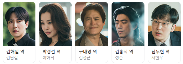 열혈사제2 등장인물