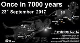 Photo of the constellation