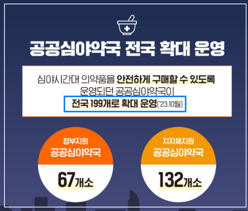 2024년 공공 심야약국