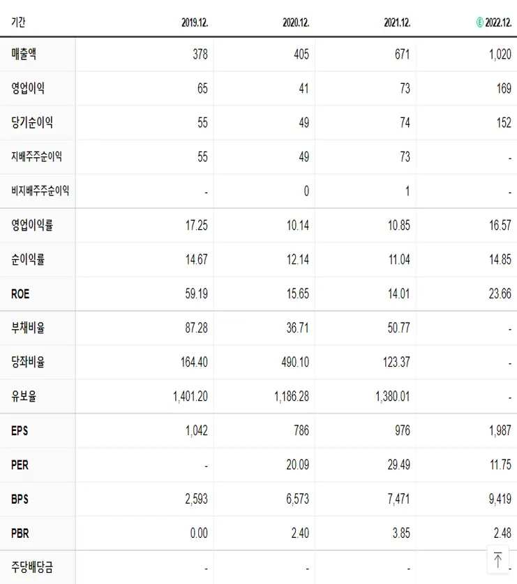 핌스 재무제표