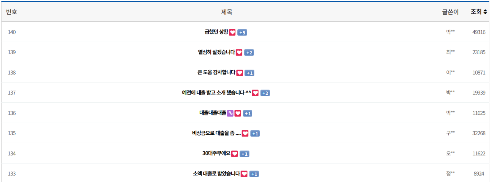 많은 분들이 대출을 받고 있습니다