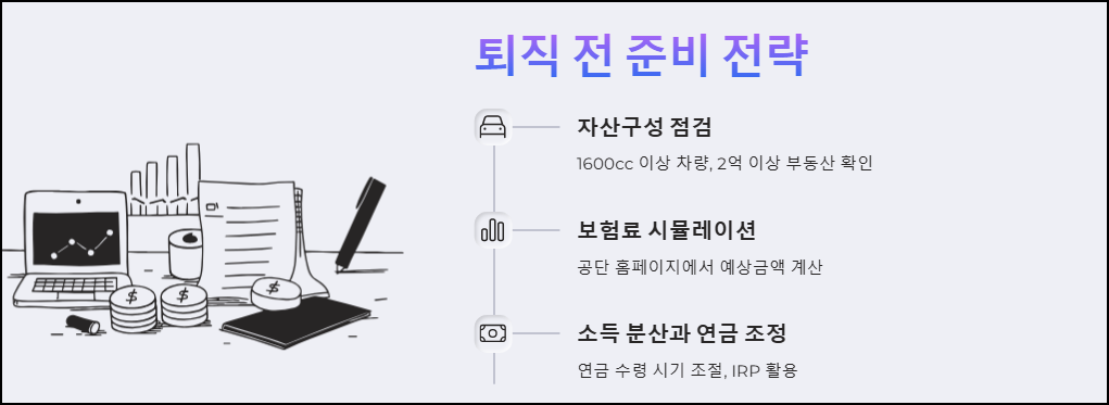 퇴직 전 준비 전략