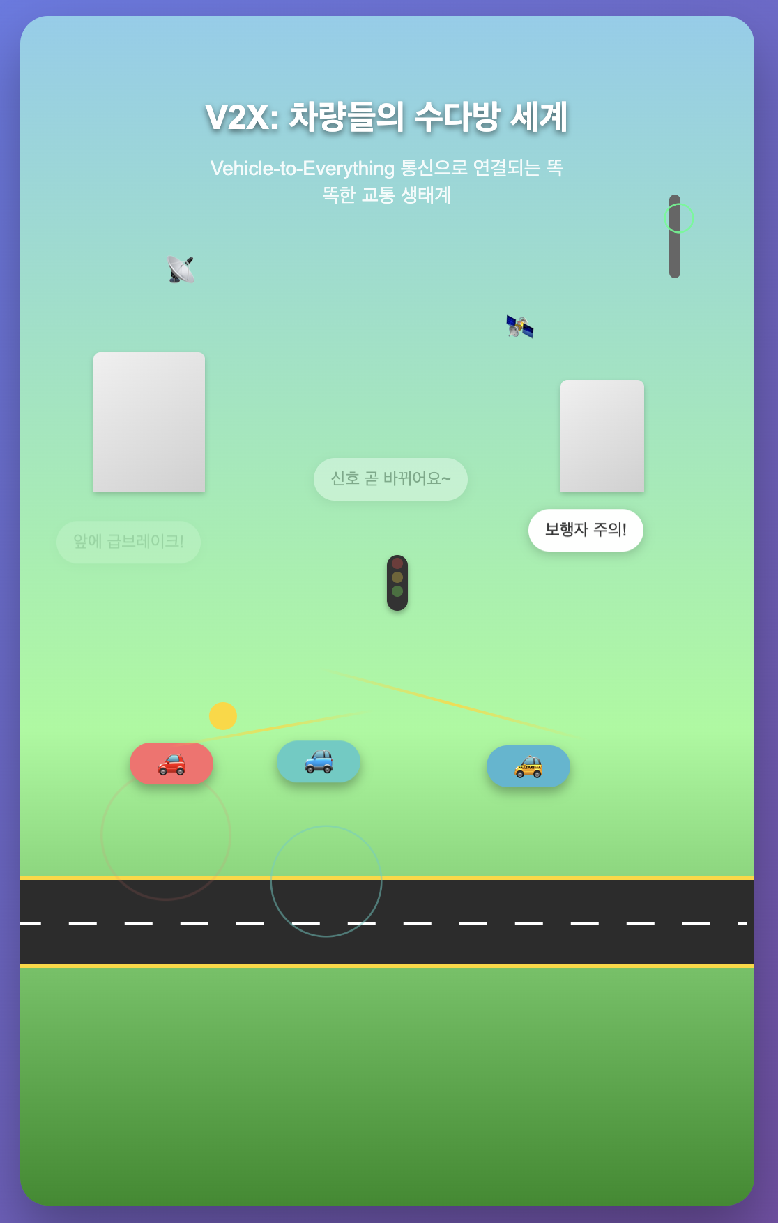 Vehicle-to-Everything 통신으로 연결되는 똑똑한 교통 생태계