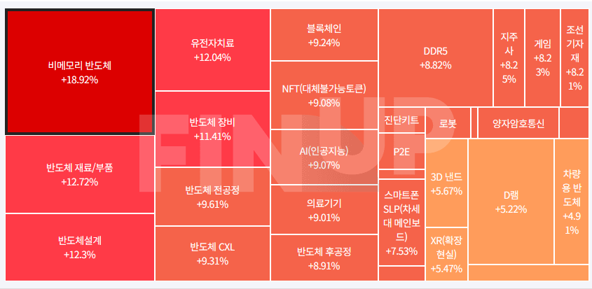 25.10.02(목) 오늘의 테마동향 및 특징주 정리
