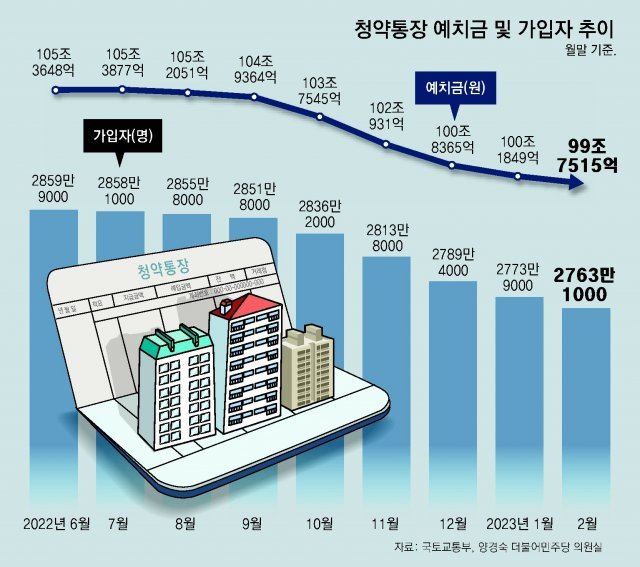 청약통장 해지&amp;#44; 정말 해도 될까? 불이익&middot;방법&middot;재가입까지 한 번에 정리